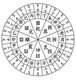 China: The face or 'heavenly dial' of a <i>luopan</i> Chinese magnetic compass, also known as a 'Feng Shui compass', incorporating the <i>bagua</i> or eight trigrams