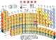 China: Periodic Table of Elements